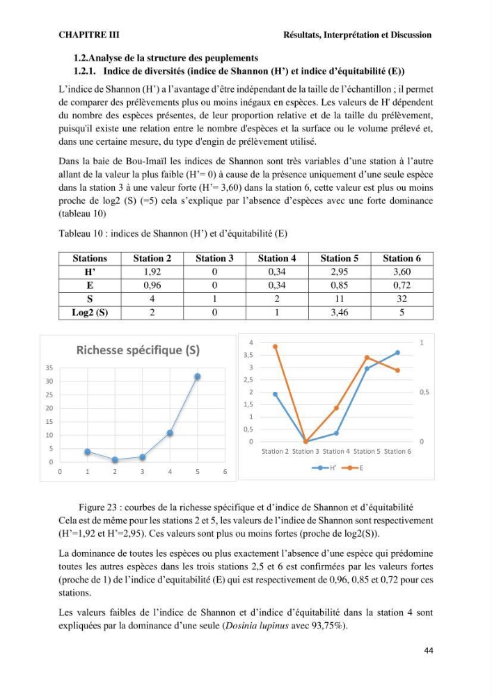 Caractérisation des biocenoces benthiques des côtes Algériennes