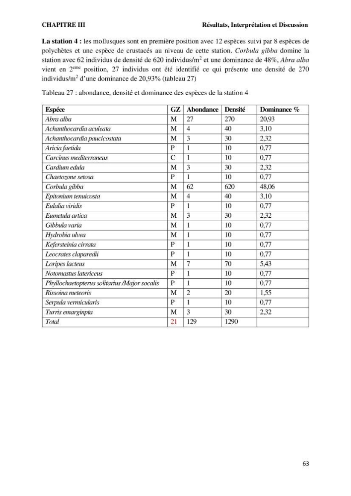 Caractérisation des biocenoces benthiques des côtes Algériennes