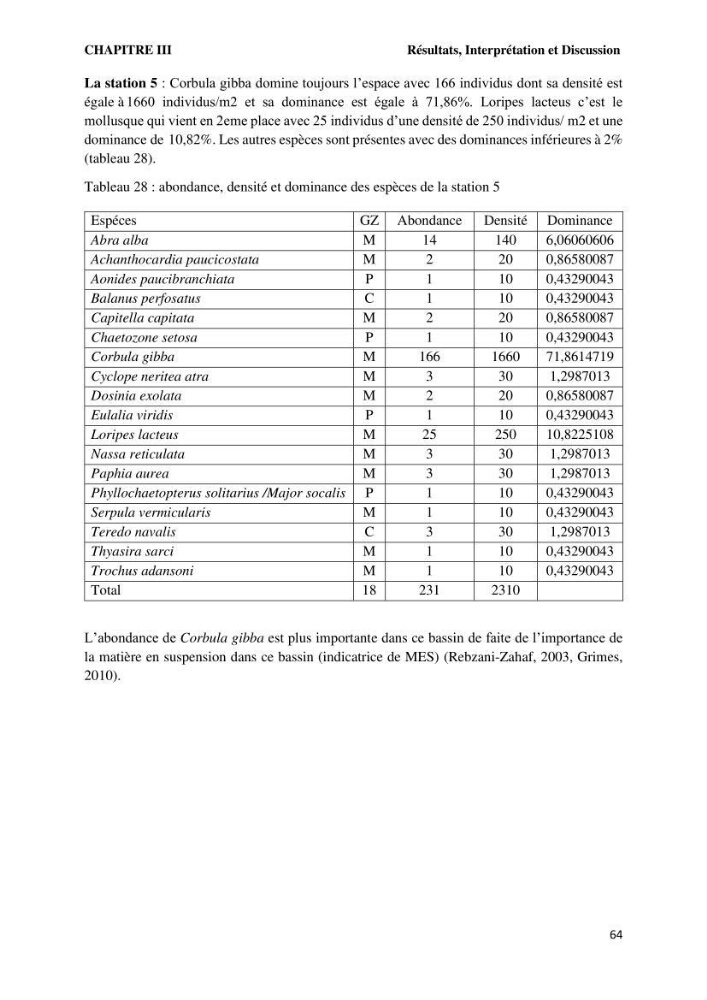Caractérisation des biocenoces benthiques des côtes Algériennes