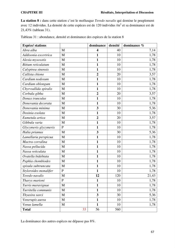Caractérisation des biocenoces benthiques des côtes Algériennes