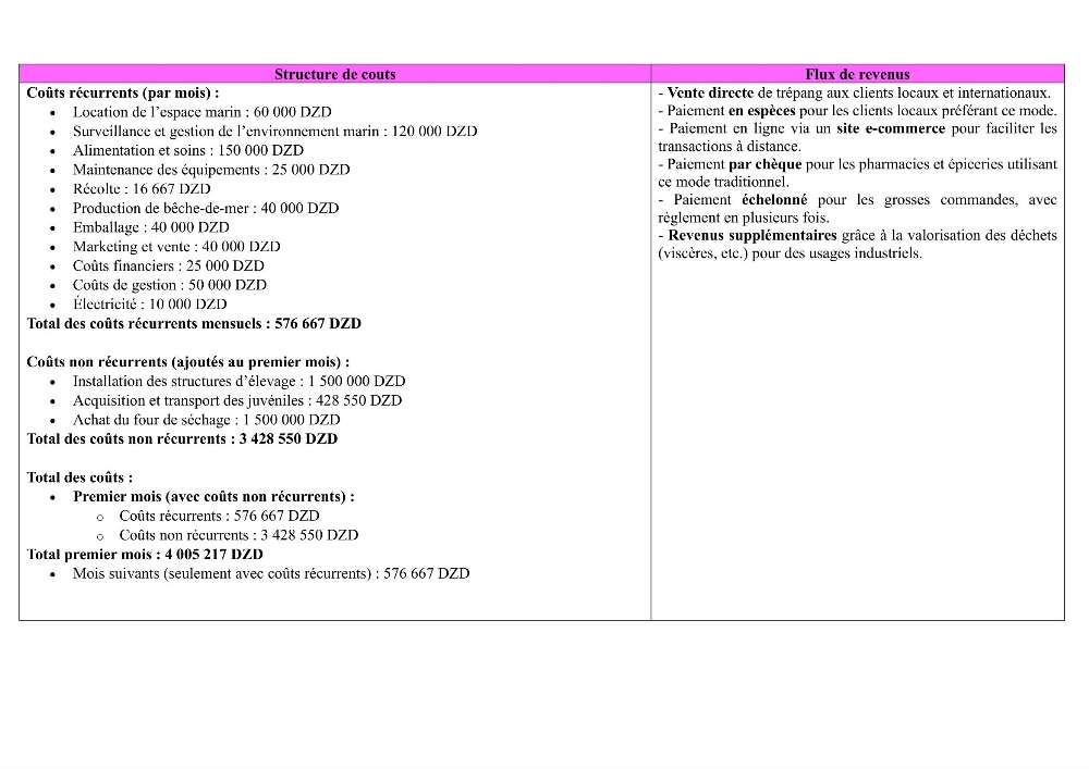 Contribution à la valorisation des coproduits des espèces d\'holothurie ( concombre de mer ) pêchées dans la côte algérienne