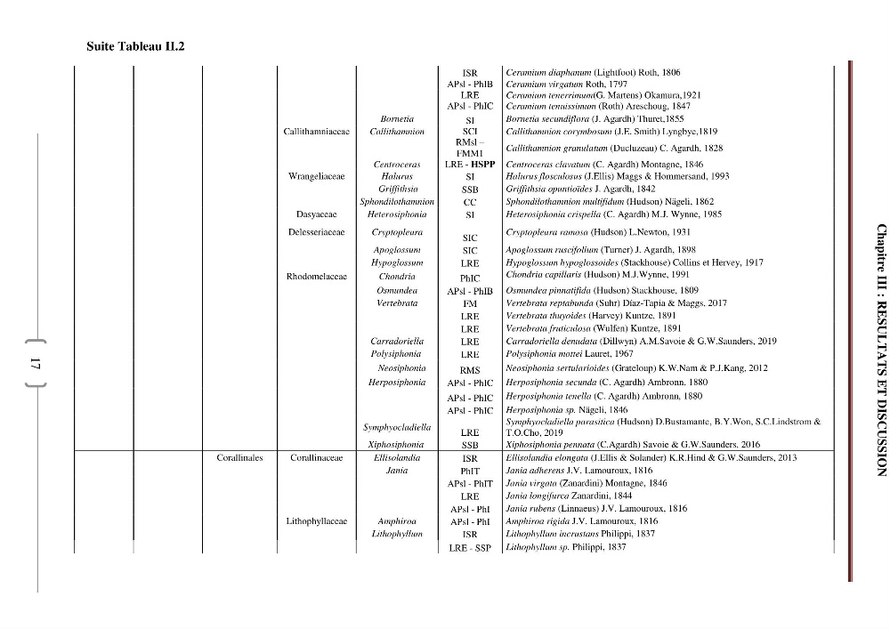 Bioévaluation de la qualité des eaux marines côtières les peuplements macrophytes benthiques.