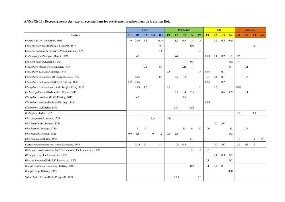 Bioévaluation de la qualité des eaux marines côtières les peuplements macrophytes benthiques.