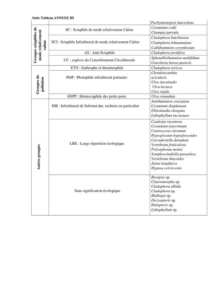Bioévaluation de la qualité des eaux marines côtières les peuplements macrophytes benthiques.