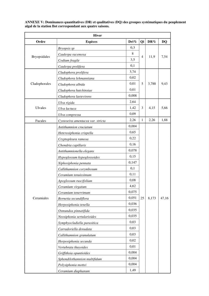 Bioévaluation de la qualité des eaux marines côtières les peuplements macrophytes benthiques.