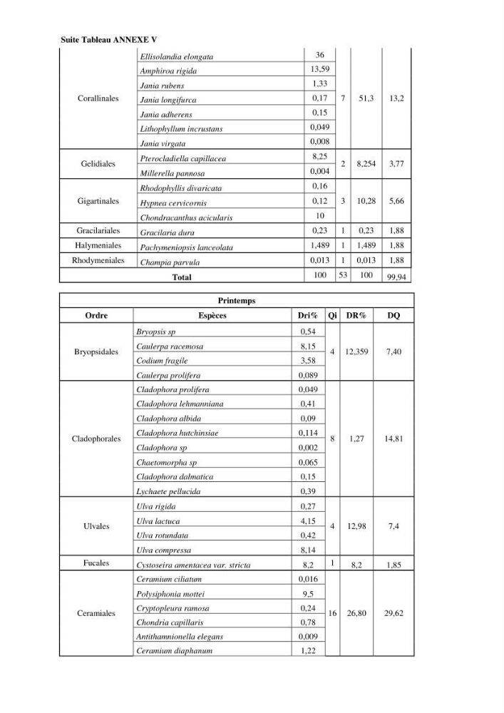Bioévaluation de la qualité des eaux marines côtières les peuplements macrophytes benthiques.