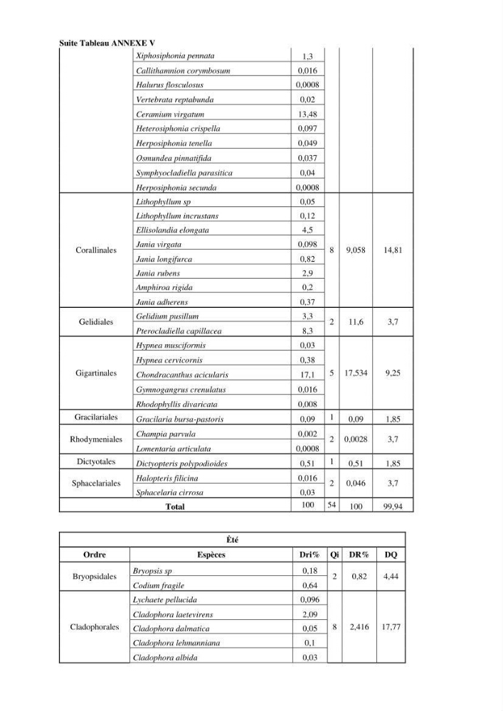 Bioévaluation de la qualité des eaux marines côtières les peuplements macrophytes benthiques.