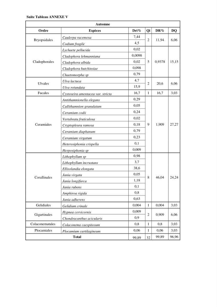 Bioévaluation de la qualité des eaux marines côtières les peuplements macrophytes benthiques.