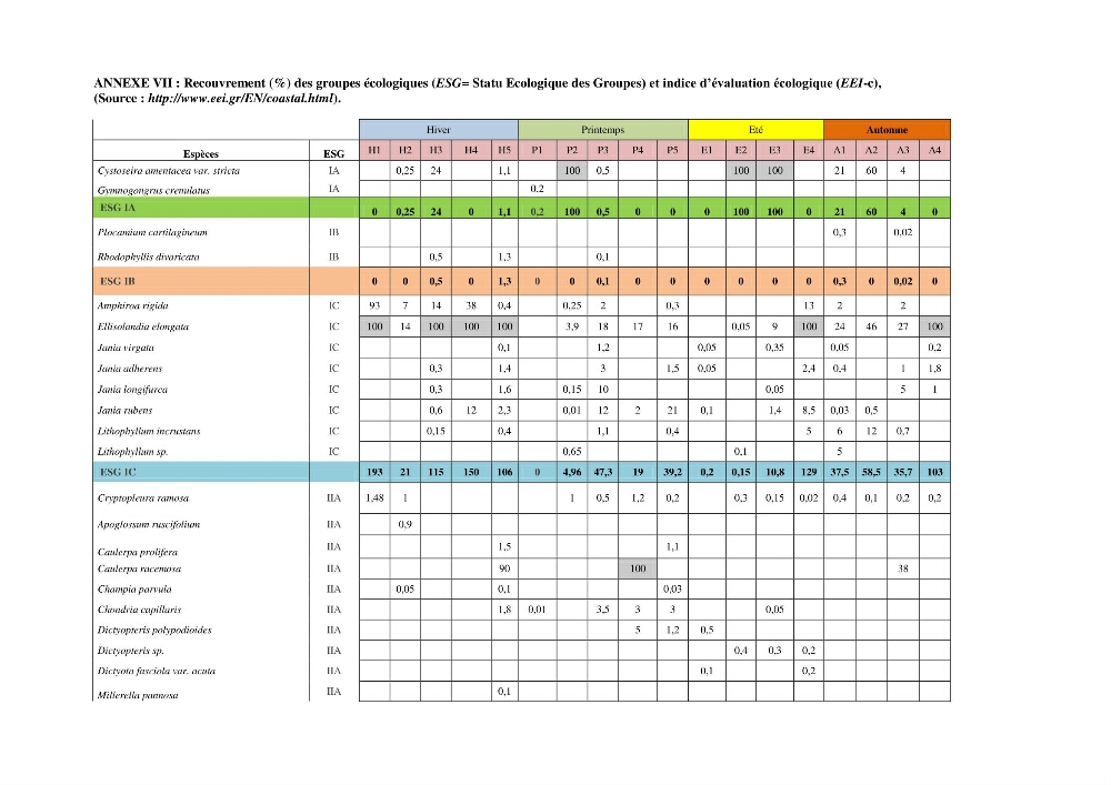 Bioévaluation de la qualité des eaux marines côtières les peuplements macrophytes benthiques.