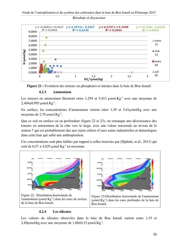 Etude de l\'eutrophisation et du système des carbonates dans la baie de Bou-Ismail en printemps 2015