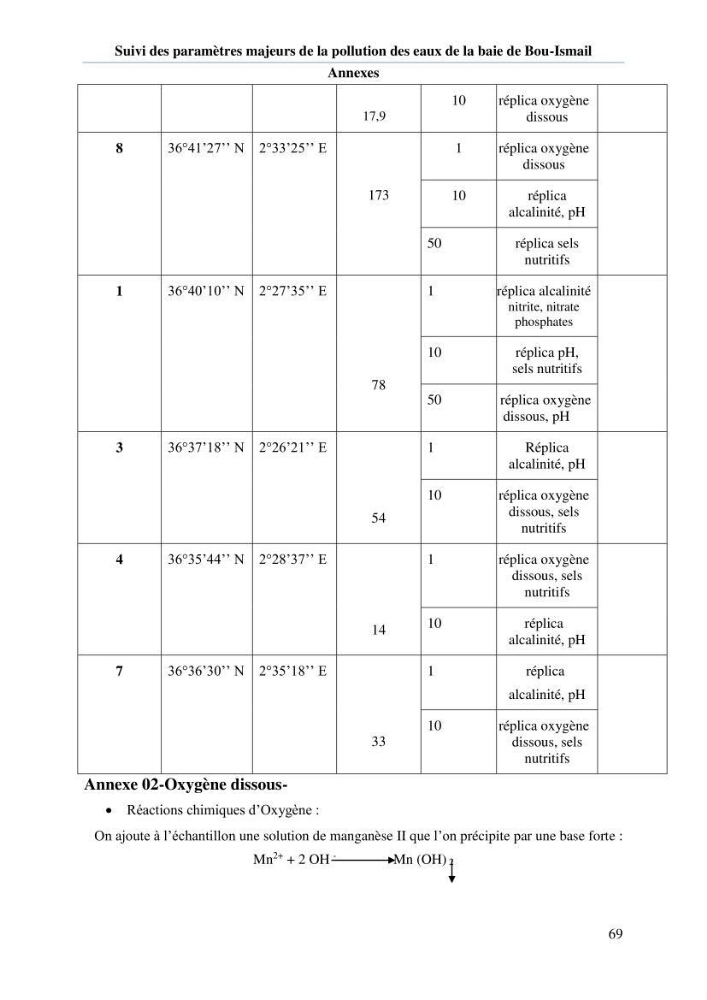 Etude de l\'eutrophisation et du système des carbonates dans la baie de Bou-Ismail en printemps 2015