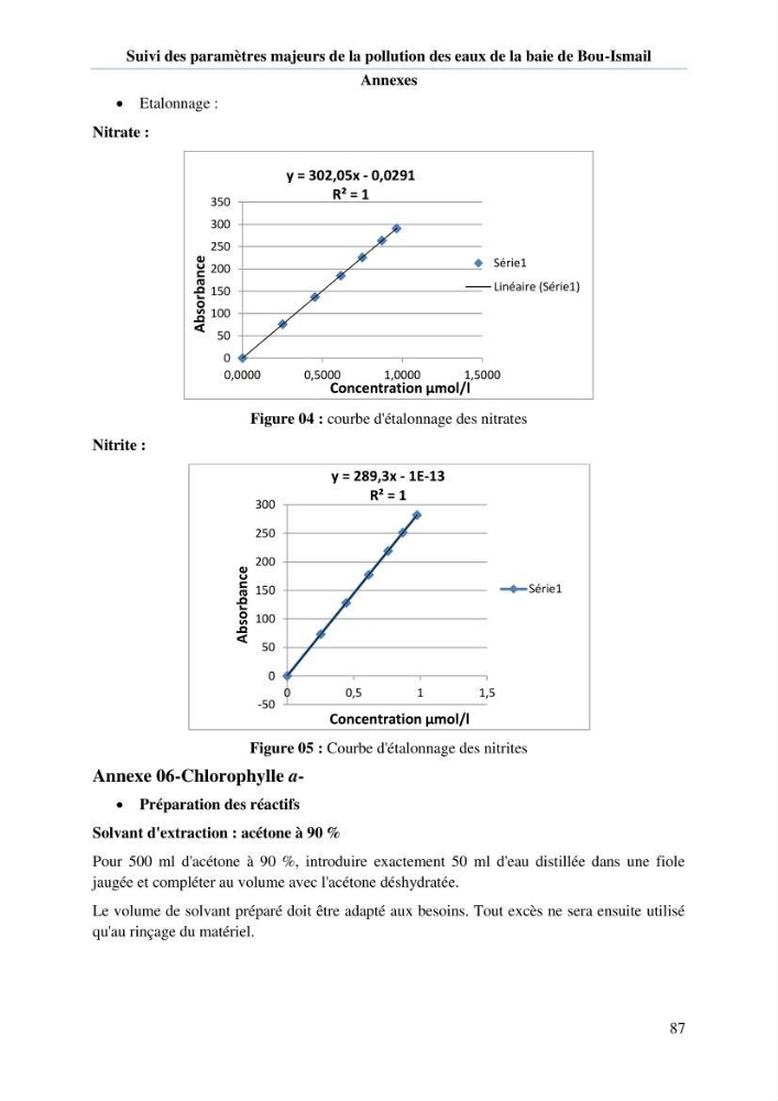 Etude de l\'eutrophisation et du système des carbonates dans la baie de Bou-Ismail en printemps 2015