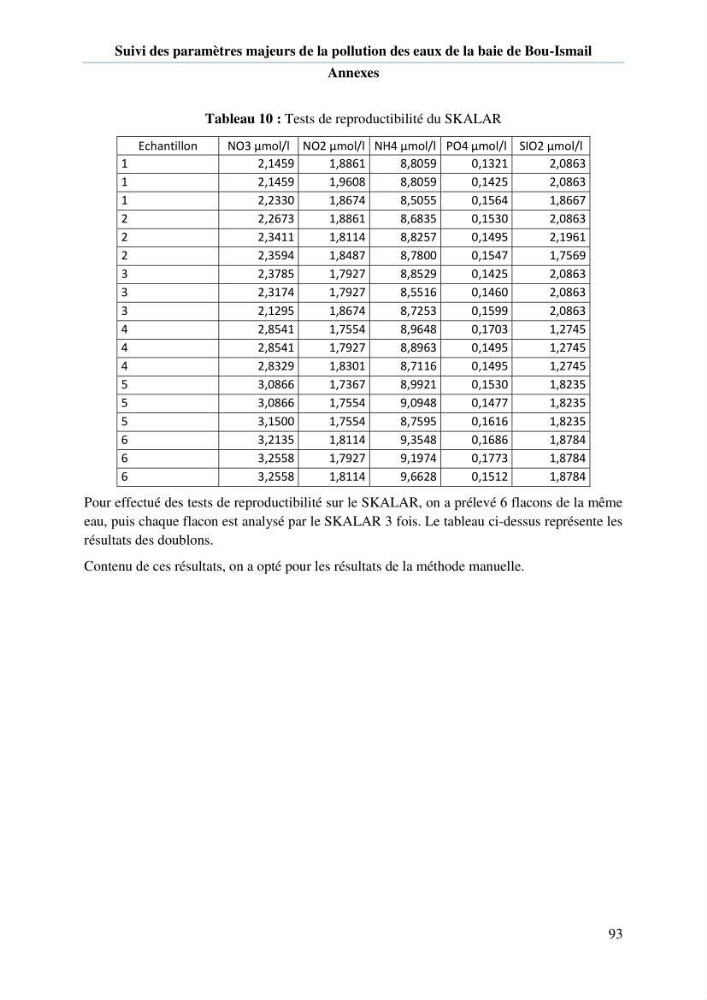 Etude de l\'eutrophisation et du système des carbonates dans la baie de Bou-Ismail en printemps 2015