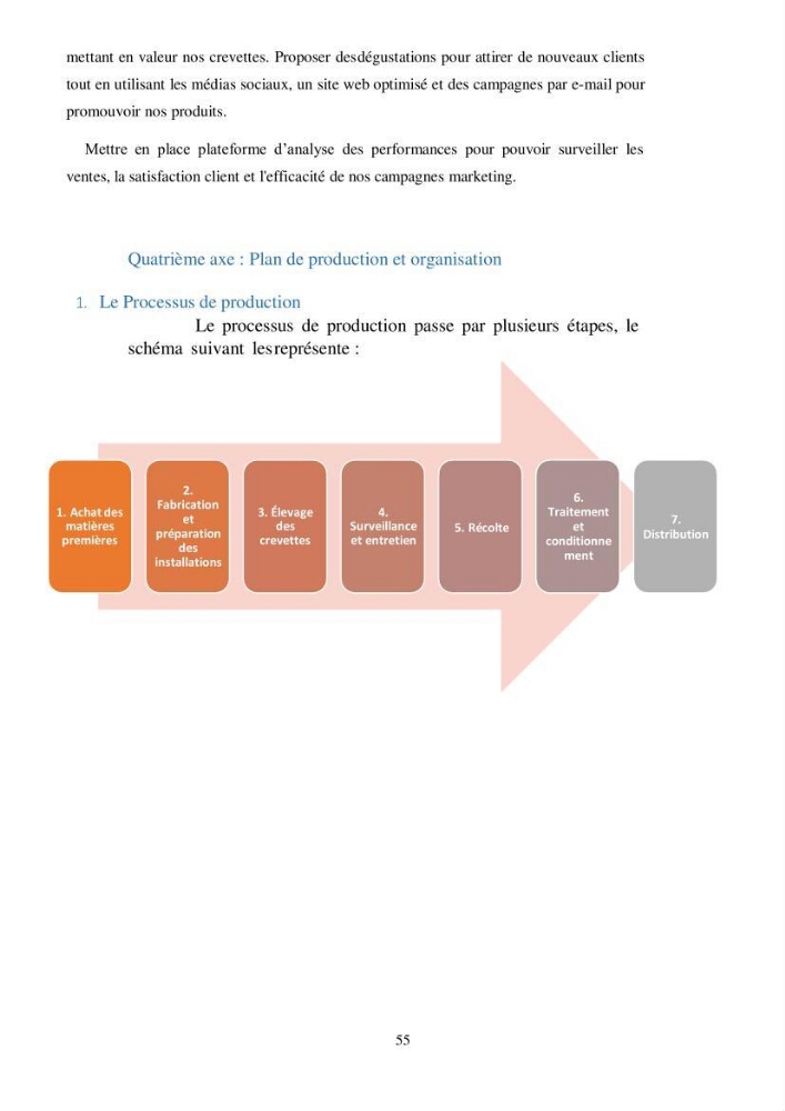 Valorisation d’un biopolymère (cas de chitosane) dans le processus du traitement des effluents piscicole