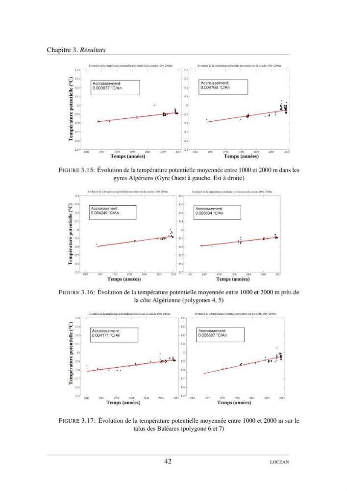Hydrologie et circulation océanique dans le bassin Algerien: