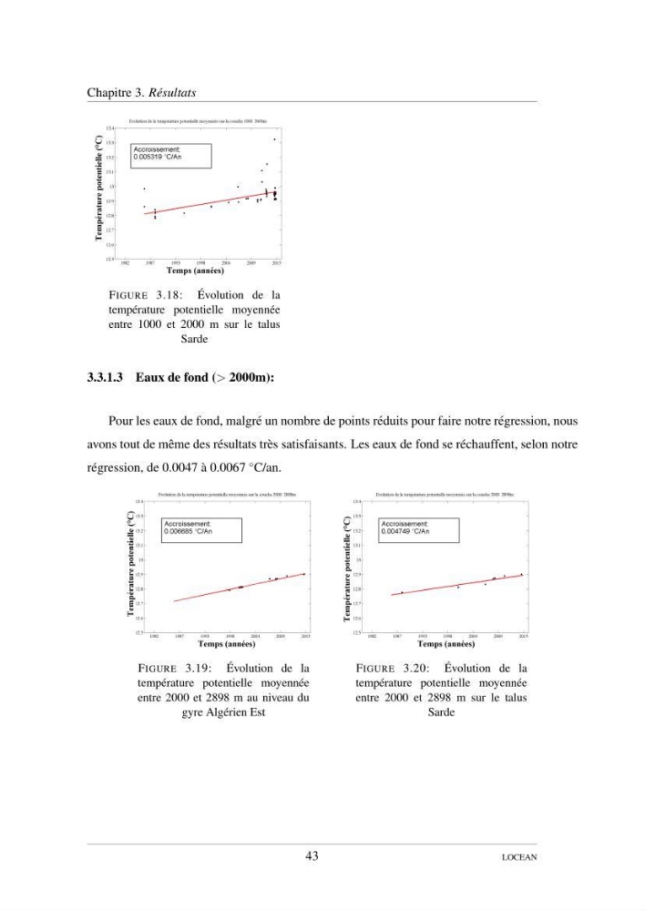 Hydrologie et circulation océanique dans le bassin Algerien: