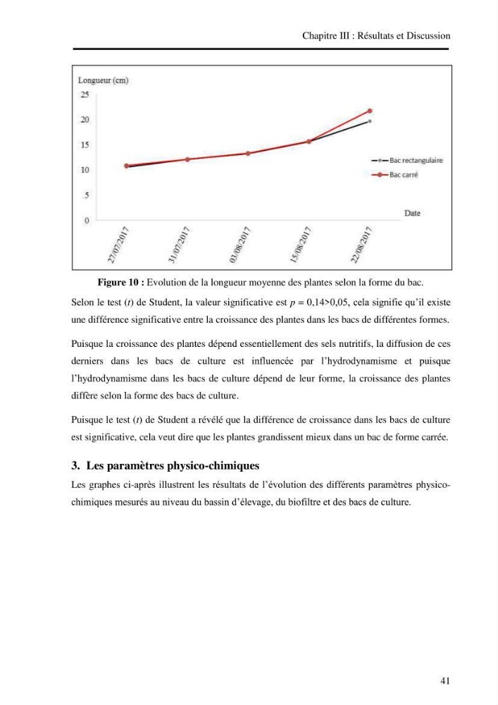 Suivi d\'un systeme d\'élevage en aquaculture