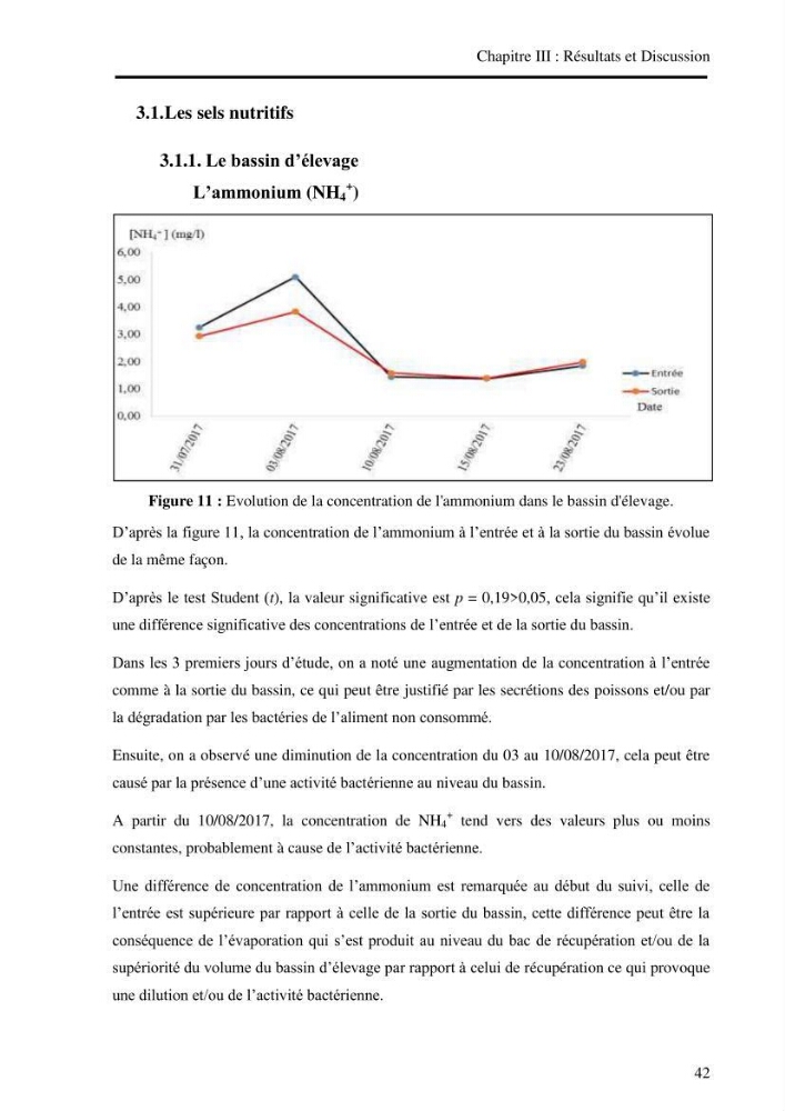 Suivi d\'un systeme d\'élevage en aquaculture