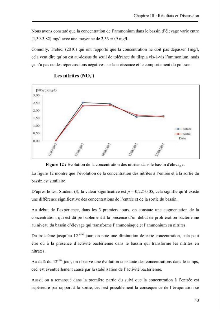 Suivi d\'un systeme d\'élevage en aquaculture