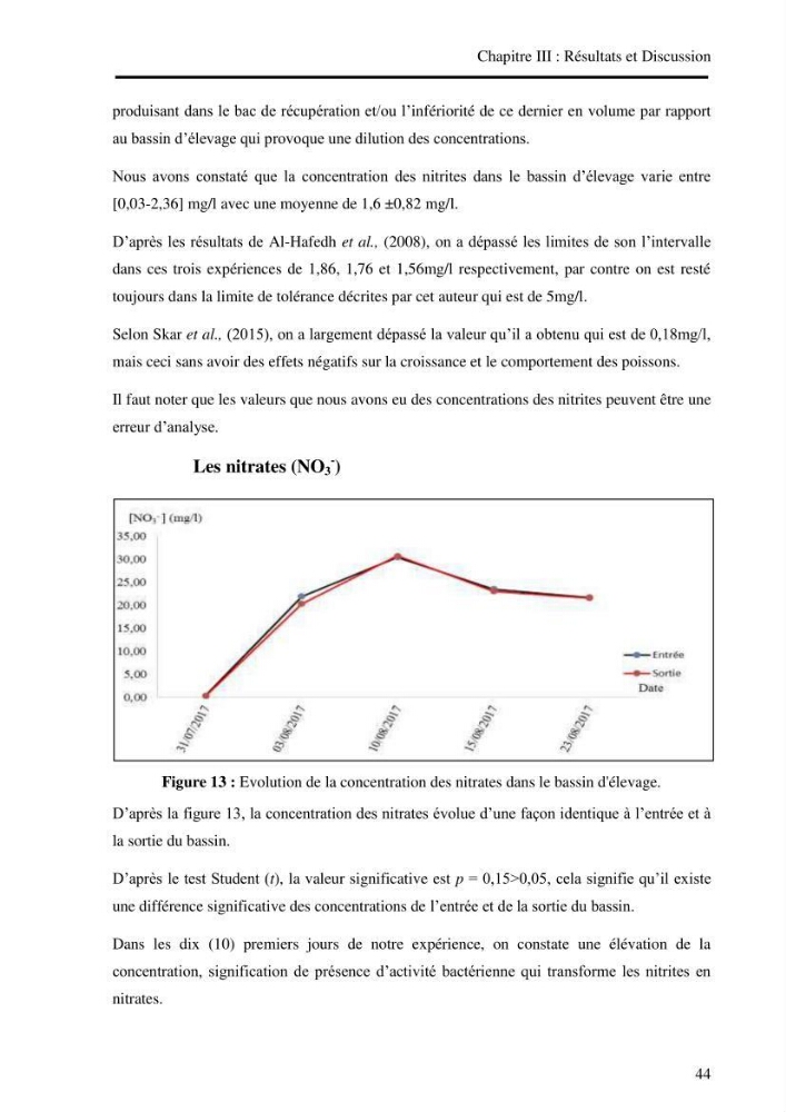 Suivi d\'un systeme d\'élevage en aquaculture