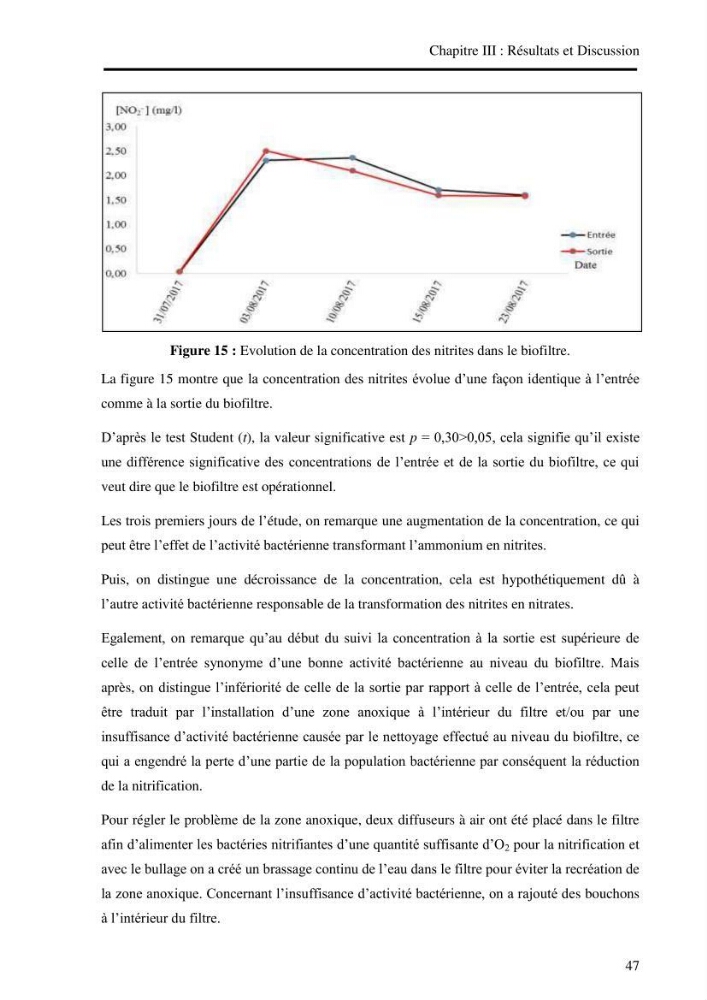 Suivi d\'un systeme d\'élevage en aquaculture