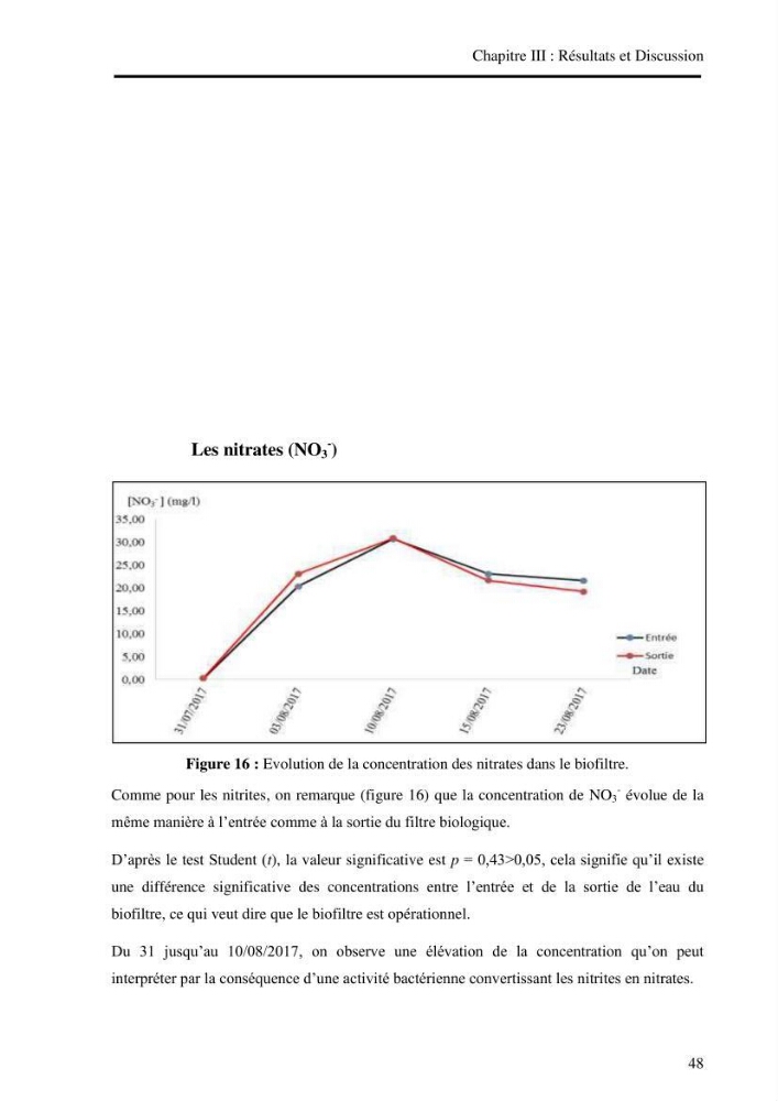 Suivi d\'un systeme d\'élevage en aquaculture