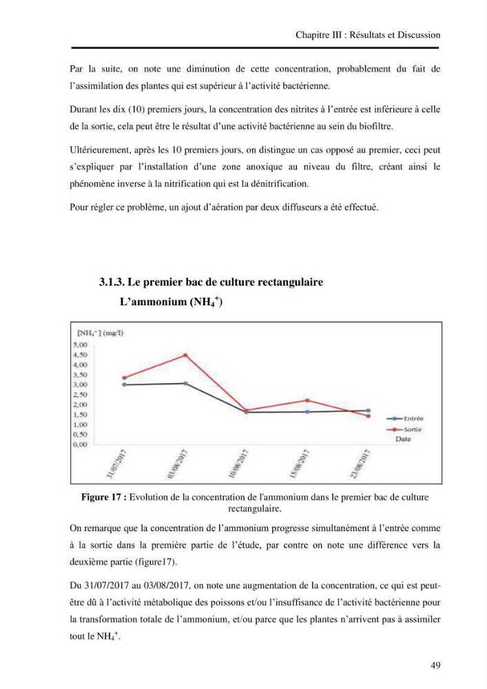 Suivi d\'un systeme d\'élevage en aquaculture
