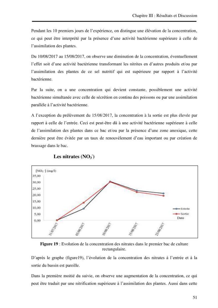 Suivi d\'un systeme d\'élevage en aquaculture
