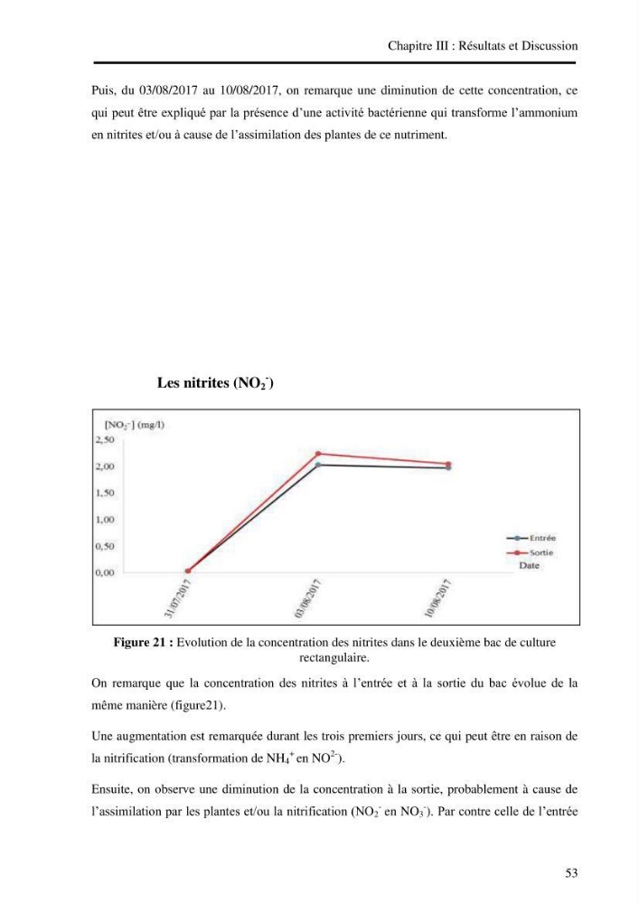 Suivi d\'un systeme d\'élevage en aquaculture
