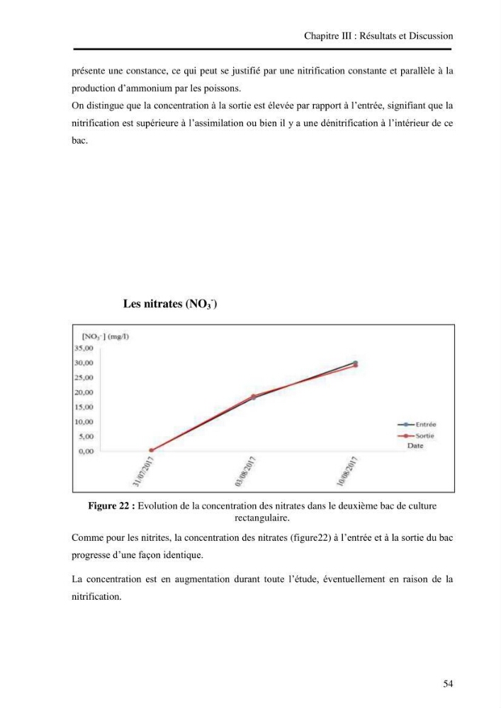 Suivi d\'un systeme d\'élevage en aquaculture