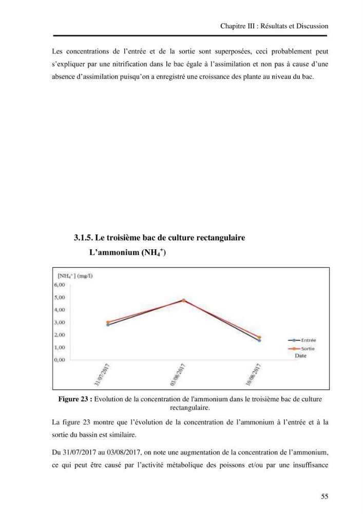 Suivi d\'un systeme d\'élevage en aquaculture