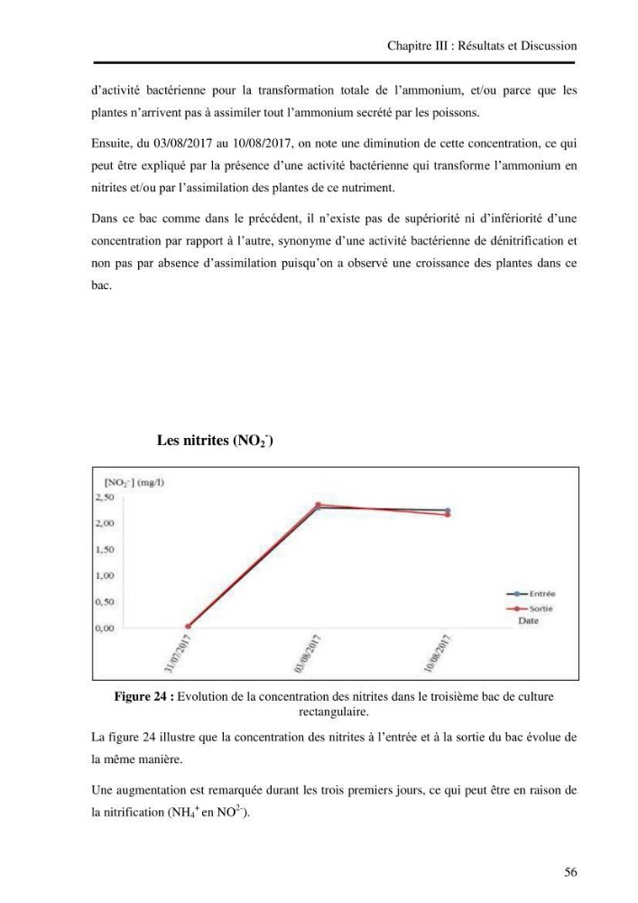 Suivi d\'un systeme d\'élevage en aquaculture