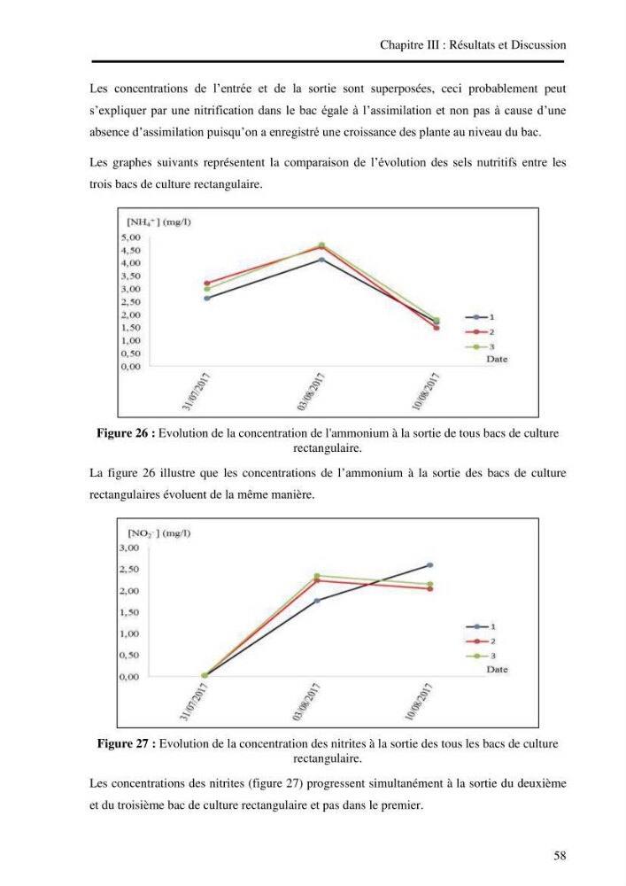 Suivi d\'un systeme d\'élevage en aquaculture