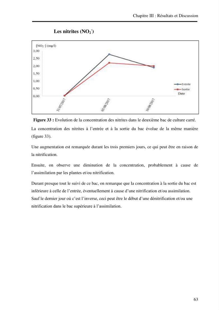 Suivi d\'un systeme d\'élevage en aquaculture