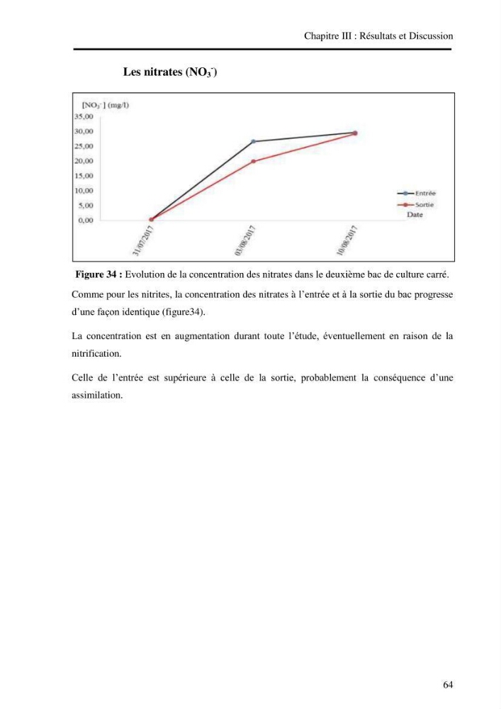 Suivi d\'un systeme d\'élevage en aquaculture