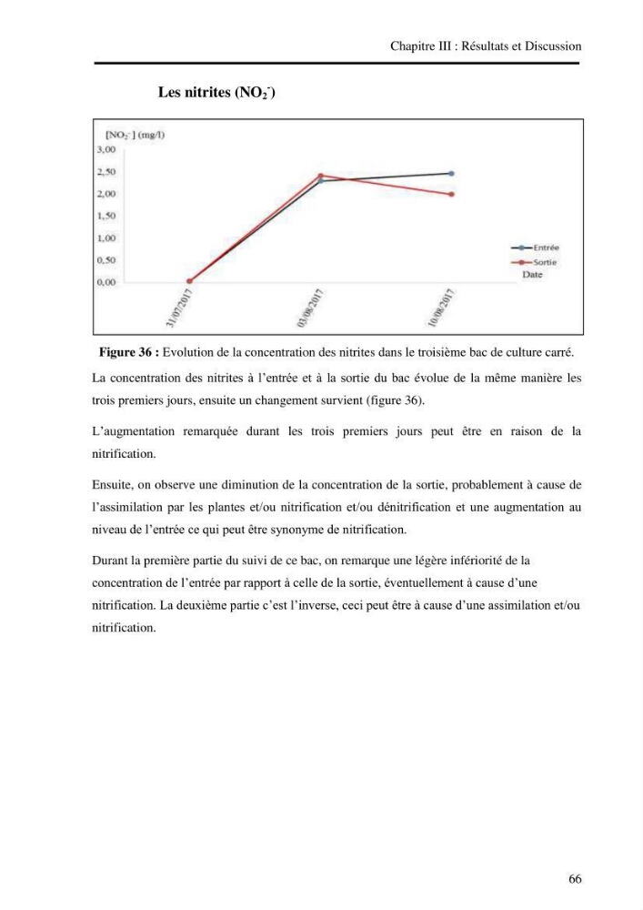 Suivi d\'un systeme d\'élevage en aquaculture