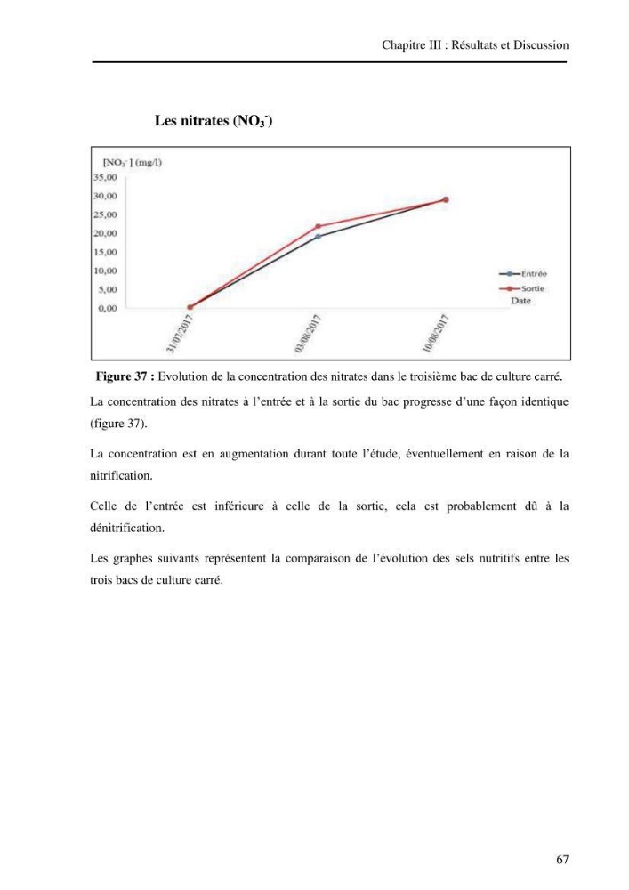 Suivi d\'un systeme d\'élevage en aquaculture