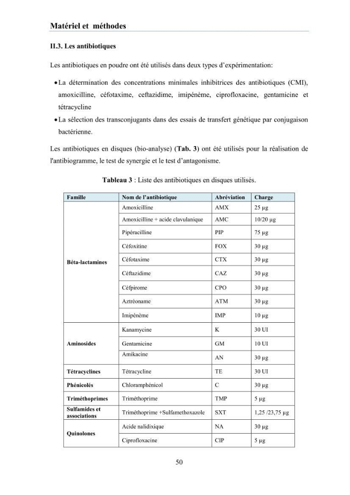 Evaluation et caractérisation de la résistance aux antibiotiques chez des bactéries à Gram négatif isolées à partir de milieux et d’animaux aquatiques