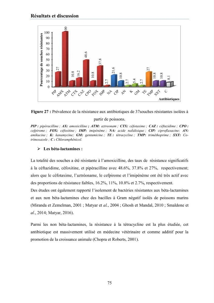 Evaluation et caractérisation de la résistance aux antibiotiques chez des bactéries à Gram négatif isolées à partir de milieux et d’animaux aquatiques
