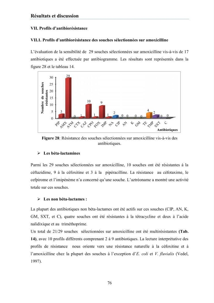 Evaluation et caractérisation de la résistance aux antibiotiques chez des bactéries à Gram négatif isolées à partir de milieux et d’animaux aquatiques