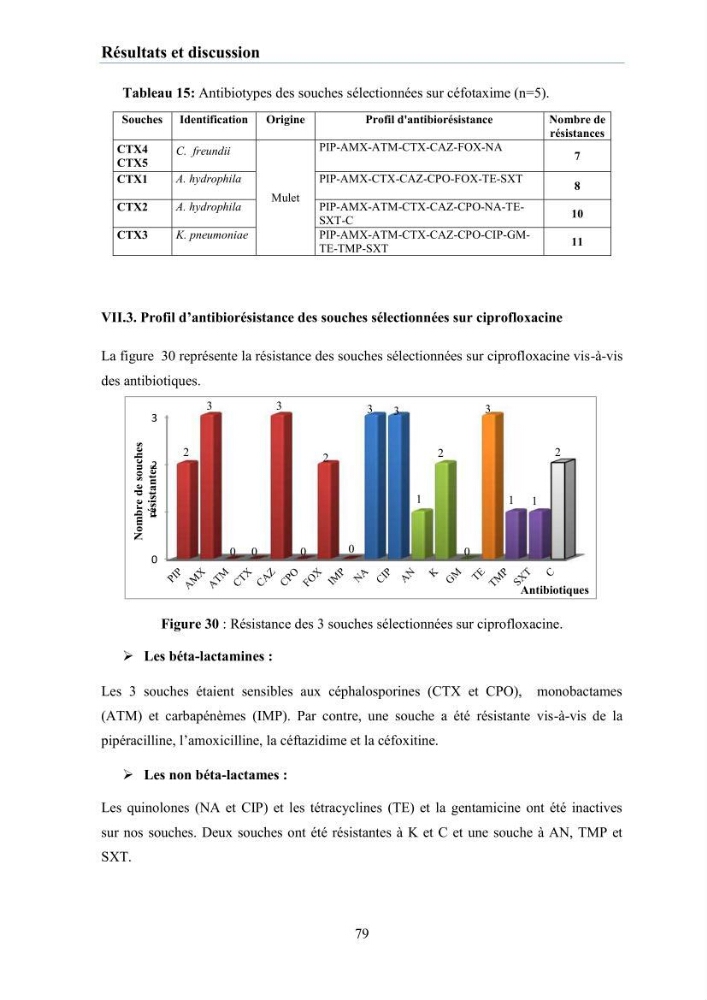 Evaluation et caractérisation de la résistance aux antibiotiques chez des bactéries à Gram négatif isolées à partir de milieux et d’animaux aquatiques