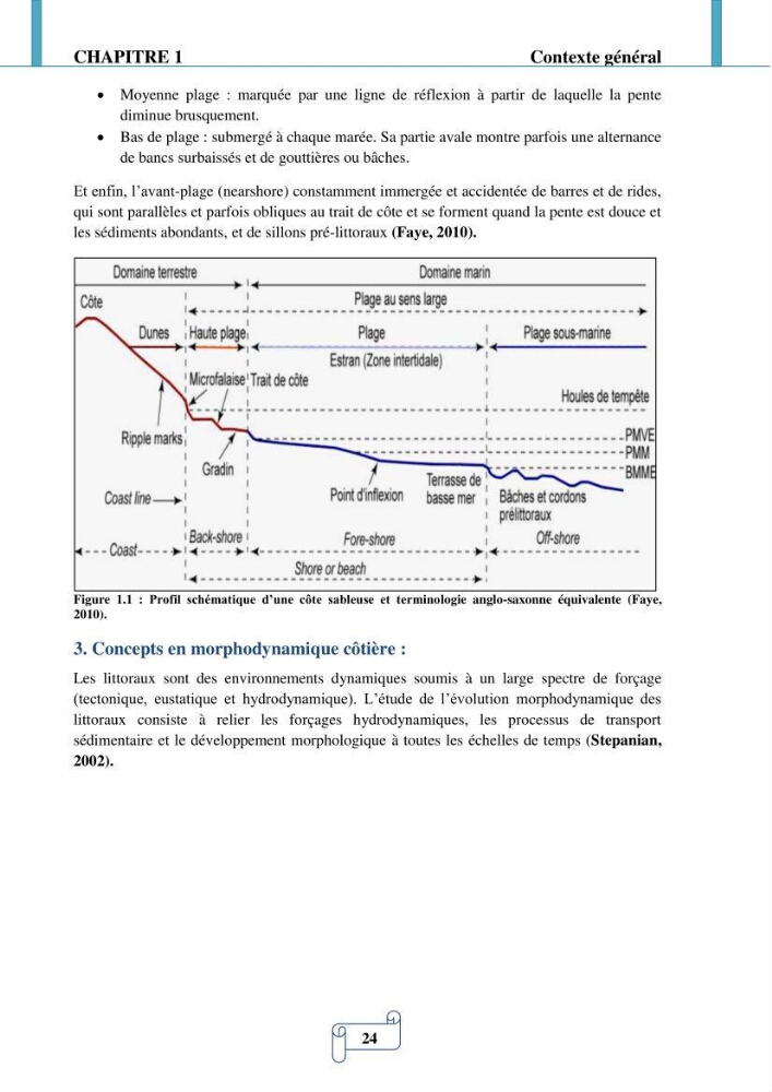 Modélisation numérique de la morphodynamique d\'une côte sableuse soumise à l\'effet des vagues et des houles cas : Plge de Sidi Fredj