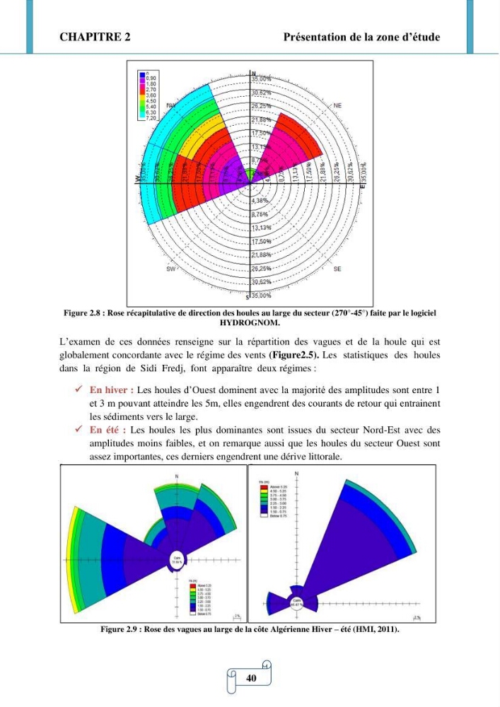 Modélisation numérique de la morphodynamique d\'une côte sableuse soumise à l\'effet des vagues et des houles cas : Plge de Sidi Fredj