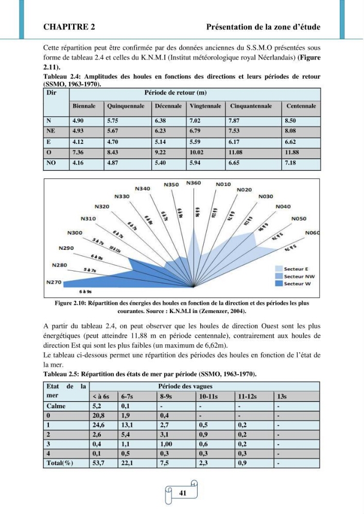 Modélisation numérique de la morphodynamique d\'une côte sableuse soumise à l\'effet des vagues et des houles cas : Plge de Sidi Fredj