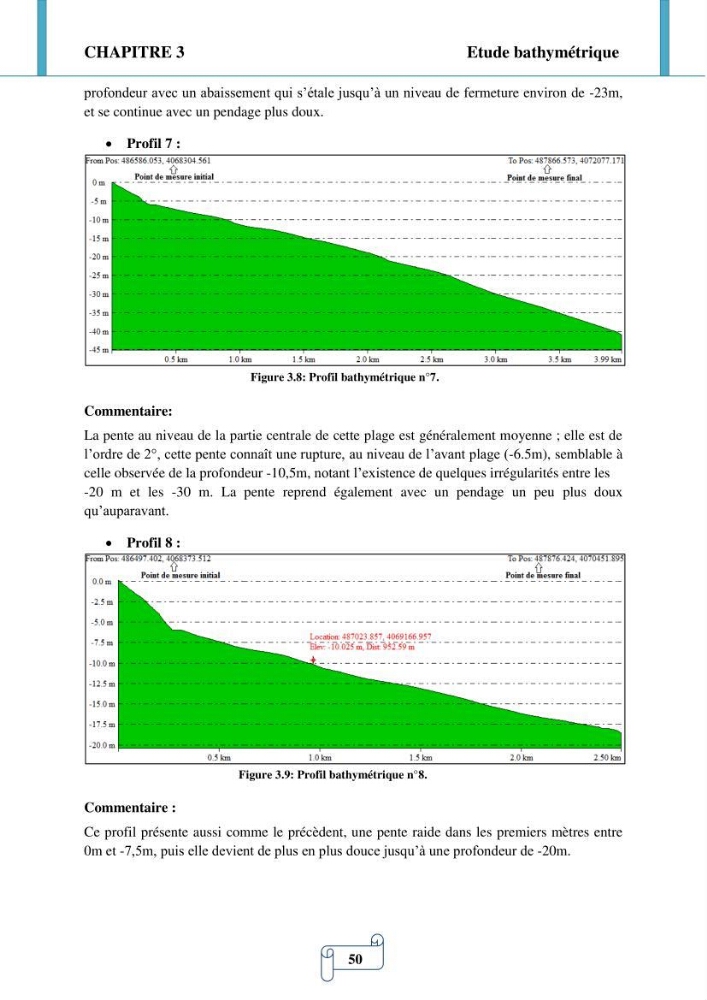 Modélisation numérique de la morphodynamique d\'une côte sableuse soumise à l\'effet des vagues et des houles cas : Plge de Sidi Fredj