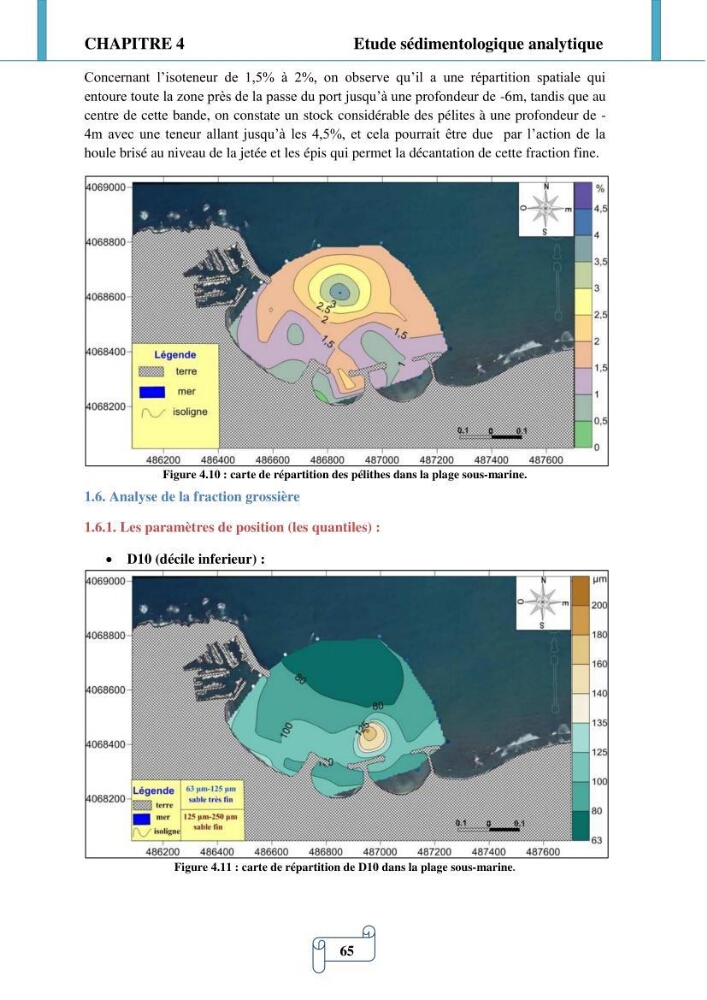 Modélisation numérique de la morphodynamique d\'une côte sableuse soumise à l\'effet des vagues et des houles cas : Plge de Sidi Fredj