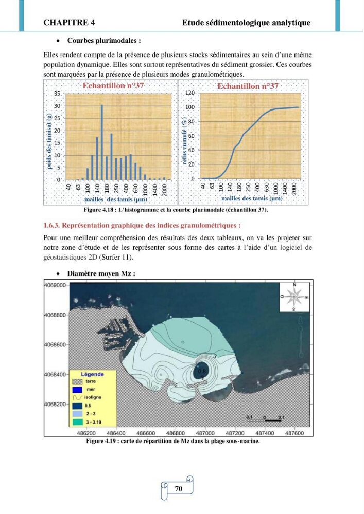 Modélisation numérique de la morphodynamique d\'une côte sableuse soumise à l\'effet des vagues et des houles cas : Plge de Sidi Fredj