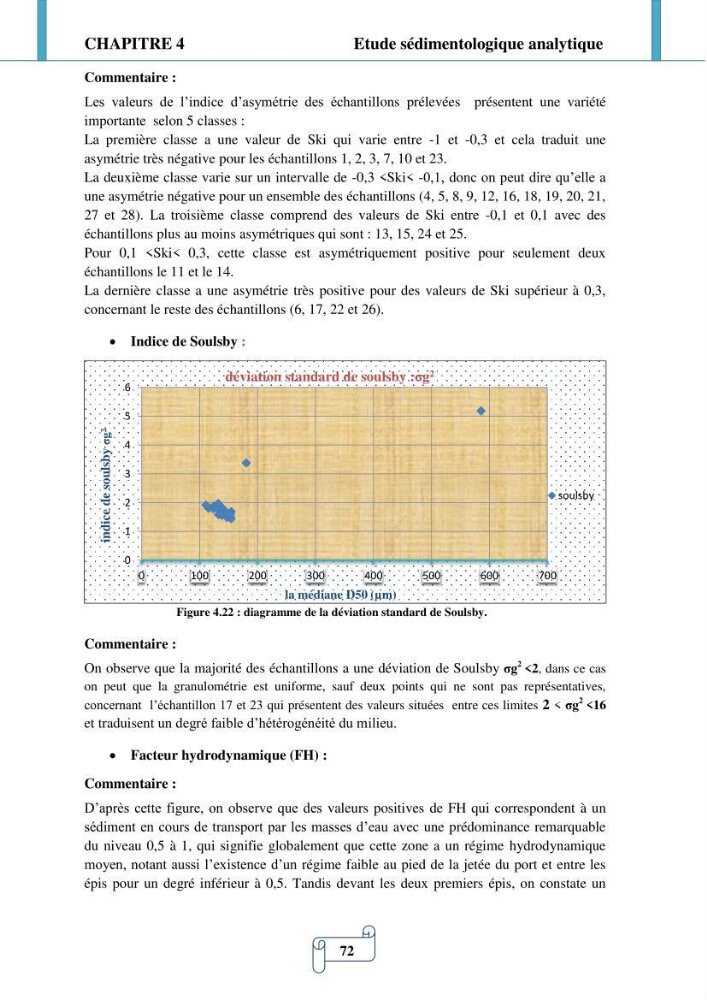 Modélisation numérique de la morphodynamique d\'une côte sableuse soumise à l\'effet des vagues et des houles cas : Plge de Sidi Fredj