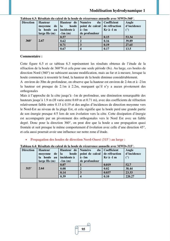 Modélisation numérique de la morphodynamique d\'une côte sableuse soumise à l\'effet des vagues et des houles cas : Plge de Sidi Fredj