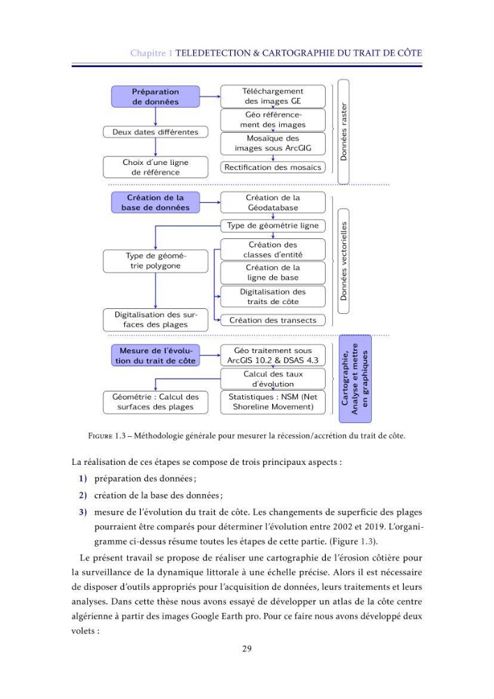 Apport de la télédétection très haute résolution pour l’étude diachronique des plages de la région centre algérienne